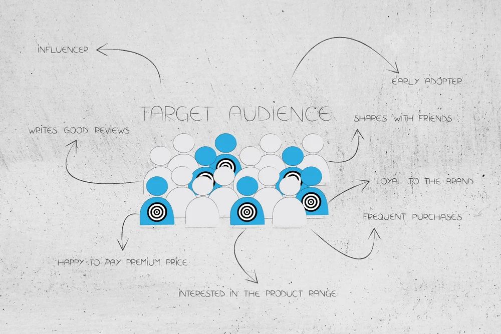 Step 1: Concept Development